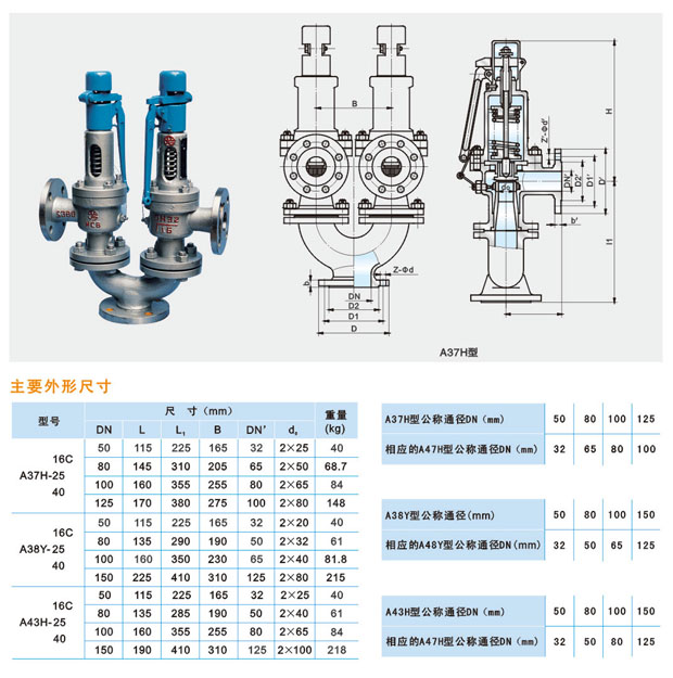 A37H-16C／25C／40C型雙聯(lián)式安全閥說明(1).jpg