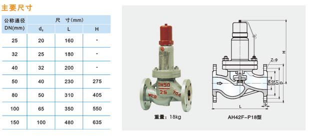 AH42F-P18型平行式an全回流閥說明.jpg